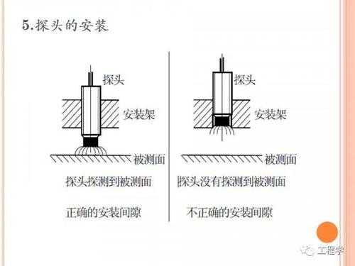 怎么安装探头（怎么安装探头视频）-第3张图片-安保之家