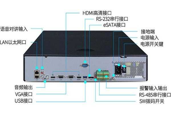 网络录像机怎么联网（带录像机的摄像头怎样连接网络）-第3张图片-安保之家