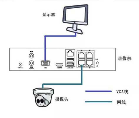 网络录像机怎么联网（带录像机的摄像头怎样连接网络）-第2张图片-安保之家