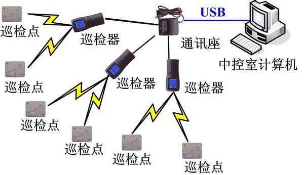 电子巡更安装流程，电子巡更系统怎么安装-第2张图片-安保之家