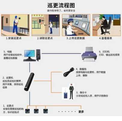 电子巡更安装流程，电子巡更系统怎么安装-第1张图片-安保之家