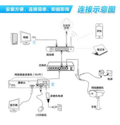 硬盘录像机怎么连接电脑（海康硬盘录像机怎么连接电脑）-第2张图片-安保之家