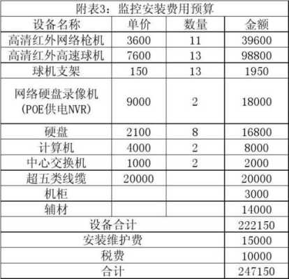 装监控器每月收费多少，上门安装监控怎么收费-第3张图片-安保之家