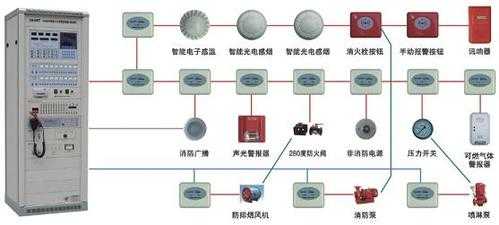 火灾怎么报警（发生火灾怎么报警）-第2张图片-安保之家