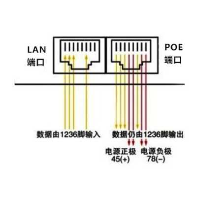 poe网桥怎么配对，poe怎么接线-第3张图片-安保之家