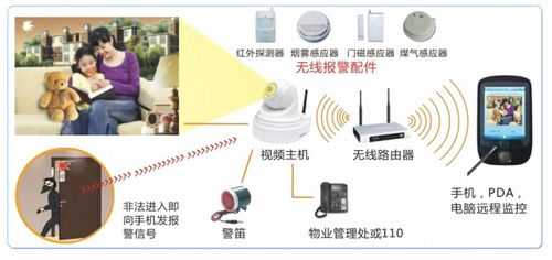 监控怎么报警（监控怎么报警器怎么响）-第3张图片-安保之家