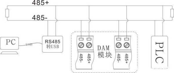 485正确接线法，485怎么接线-第2张图片-安保之家