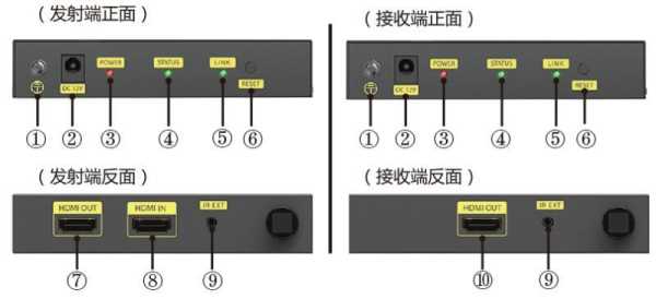 hdmi分配器怎么用（hdmi分配器怎么用于拼接屏）-第3张图片-安保之家