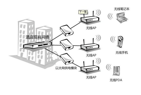 无死角覆盖wifi方法，怎么覆盖无线网络-第3张图片-安保之家