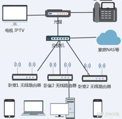 无死角覆盖wifi方法，怎么覆盖无线网络-第2张图片-安保之家