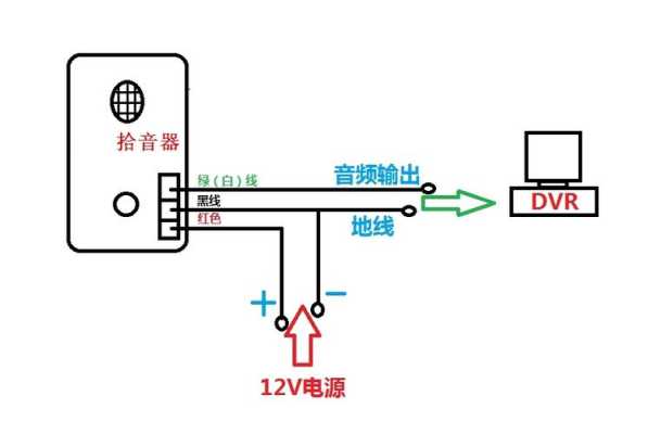 拾音器三根线怎么接（拾音器该用什么线）-第1张图片-安保之家