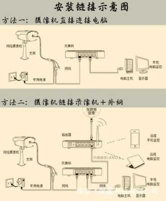 怎么配置监控（家庭有线监控怎么装）-第1张图片-安保之家