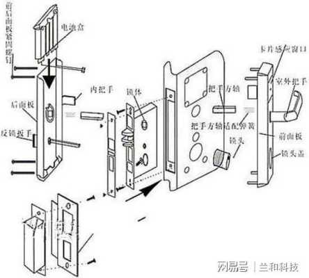 防盗锁安装步骤图，防盗锁怎么装?图解-第2张图片-安保之家