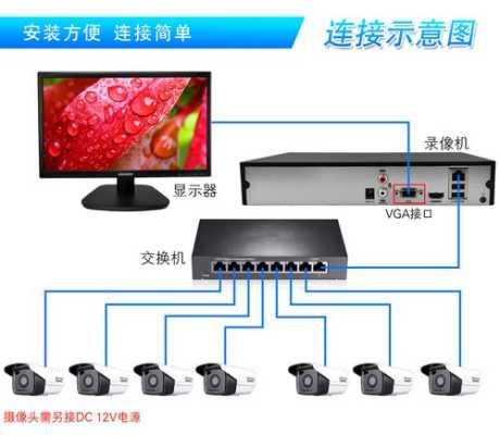 网络录像机怎么连接（网络录像机怎么连接网络）-第2张图片-安保之家