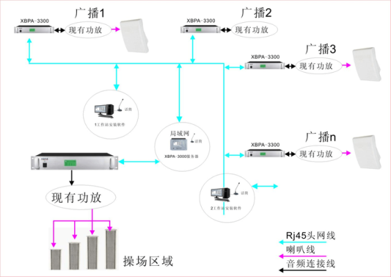 ip怎么广播（ip如何广播）-第1张图片-安保之家