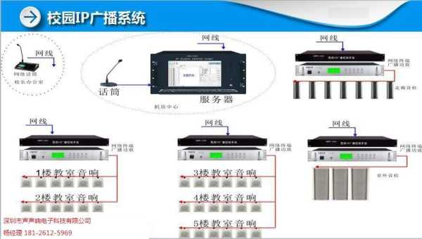 ip怎么广播（ip如何广播）-第2张图片-安保之家