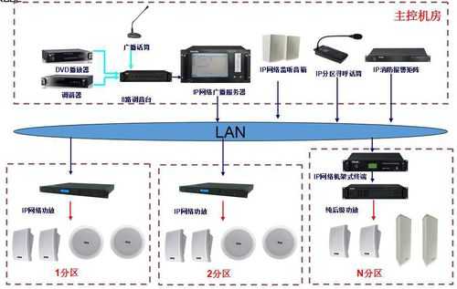 ip怎么广播（ip如何广播）-第3张图片-安保之家