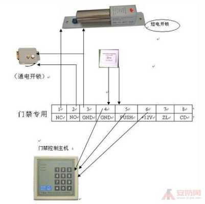 小区门禁怎么用（单元楼门禁怎么连接家里）-第2张图片-安保之家