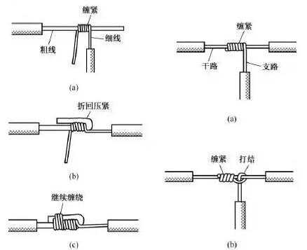 扎线怎么用（线头对接方法）-第1张图片-安保之家