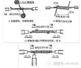 扎线怎么用（线头对接方法）-第3张图片-安保之家