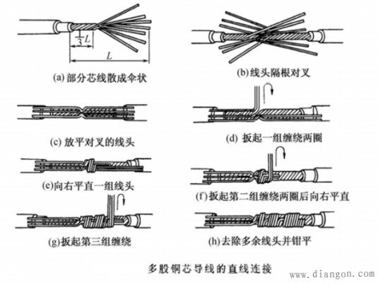 扎线怎么用（线头对接方法）-第2张图片-安保之家