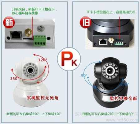 网络摄像机怎么样（网络眼摄像头怎么样）-第1张图片-安保之家