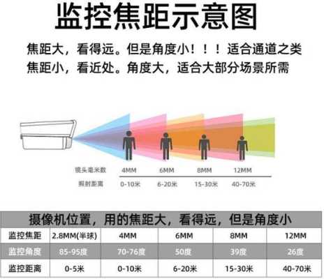 监控器摄像头怎么选择，怎么选择监控摄像头-第3张图片-安保之家