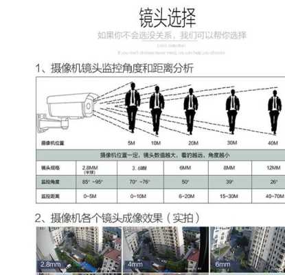 监控器摄像头怎么选择，怎么选择监控摄像头-第2张图片-安保之家