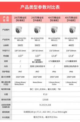 萤石摄像头云存储费用，海康云存储怎么收费的-第2张图片-安保之家