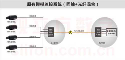 模拟和同轴怎么区分（模拟和同轴怎么区分的）-第3张图片-安保之家