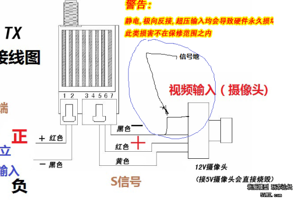 摄像头怎么接线，监控摄像头的线怎么接线-第2张图片-安保之家