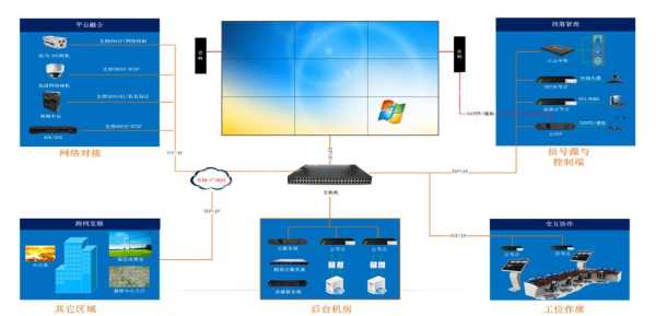 拼接屏怎么连接（拼接屏怎么连接音响）-第3张图片-安保之家