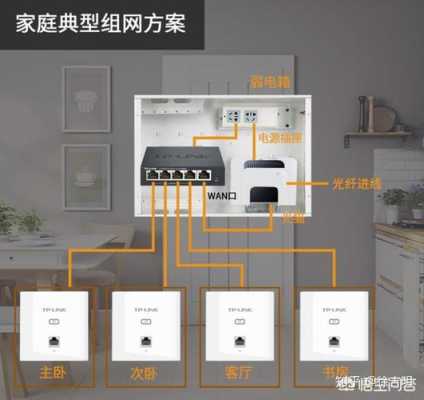 家里wifi全覆盖方法，无线覆盖怎么做出来的-第3张图片-安保之家