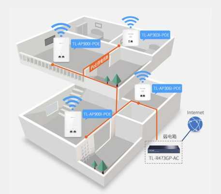 家里wifi全覆盖方法，无线覆盖怎么做出来的-第2张图片-安保之家