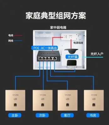 家里wifi全覆盖方法，无线覆盖怎么做出来的-第1张图片-安保之家