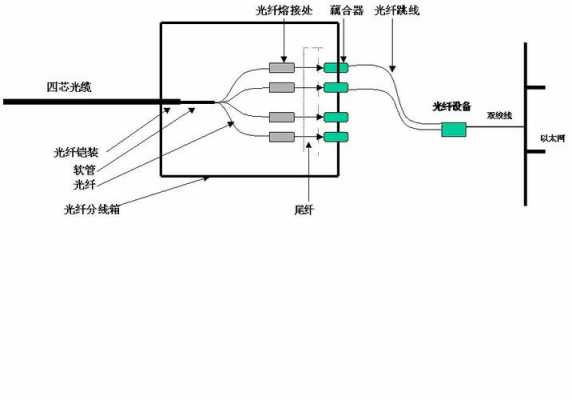 光纤怎么布线（光纤怎么布线）-第1张图片-安保之家