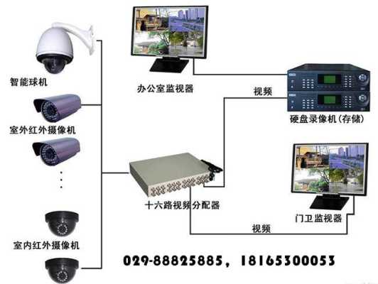 监控怎么推销（监控怎么推销给学校及其他人）-第3张图片-安保之家