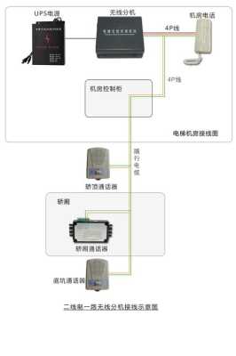 电梯五方对讲一般使用什么线，电梯怎么布线视频教程-第2张图片-安保之家