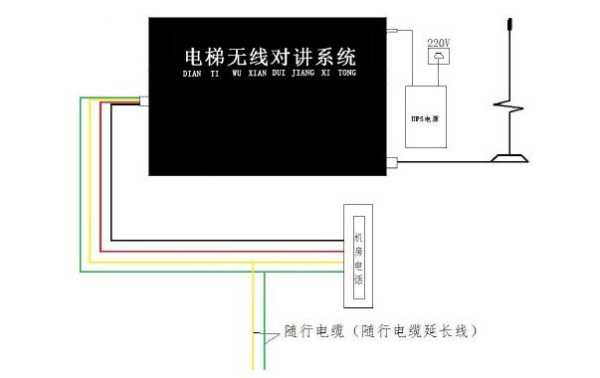 电梯五方对讲一般使用什么线，电梯怎么布线视频教程-第3张图片-安保之家