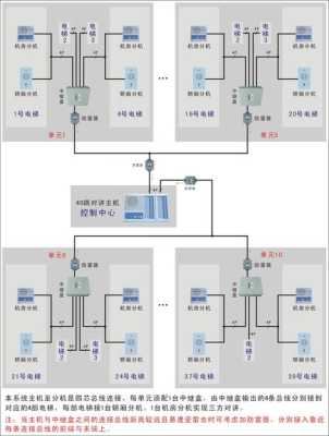 电梯五方对讲一般使用什么线，电梯怎么布线视频教程-第1张图片-安保之家