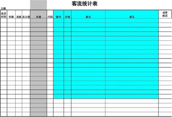 怎么统计客流量（客流量怎么统计）-第1张图片-安保之家