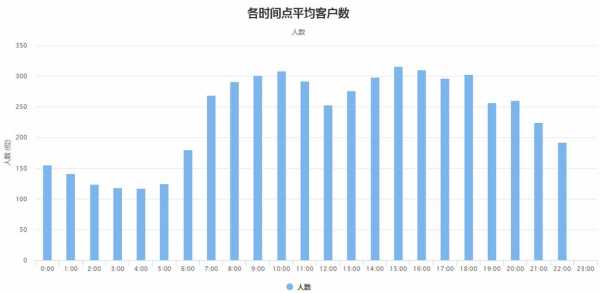 怎么统计客流量（客流量怎么统计）-第2张图片-安保之家