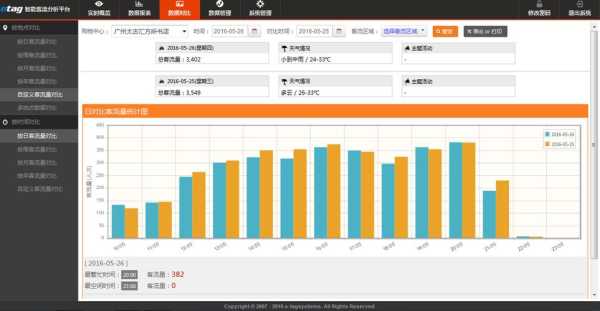 怎么统计客流量（客流量怎么统计）-第3张图片-安保之家