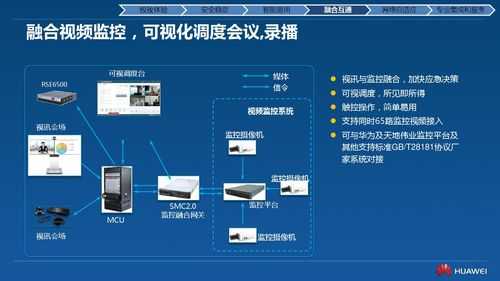 远程视频会议怎么搭建，视频会议怎么实现的-第3张图片-安保之家