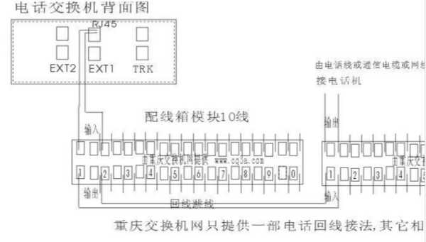 电话怎么跳线（电话怎么跳线及分配号码）-第3张图片-安保之家