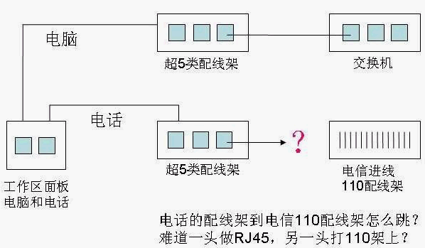 电话怎么跳线（电话怎么跳线及分配号码）-第1张图片-安保之家