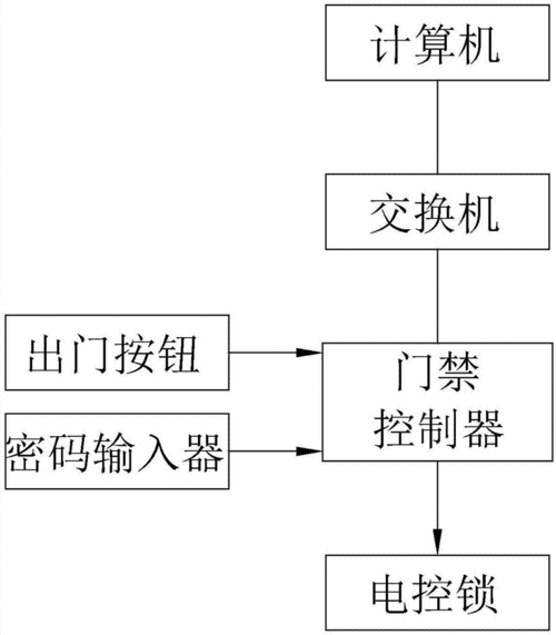 楼宇门禁常见故障及维修，门禁怎么维修视频教程-第3张图片-安保之家