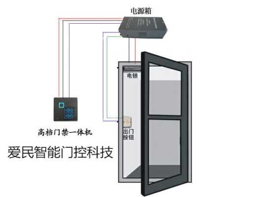 楼宇门禁常见故障及维修，门禁怎么维修视频教程-第1张图片-安保之家