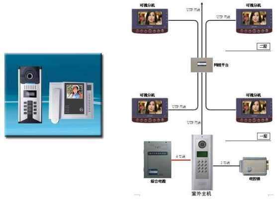 楼宇对讲怎么用（楼宇对讲系统具体是怎么使用的）-第2张图片-安保之家