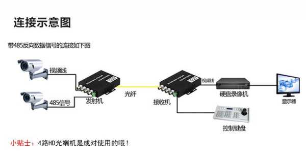 光端机怎么用（光端机怎么用接）-第3张图片-安保之家